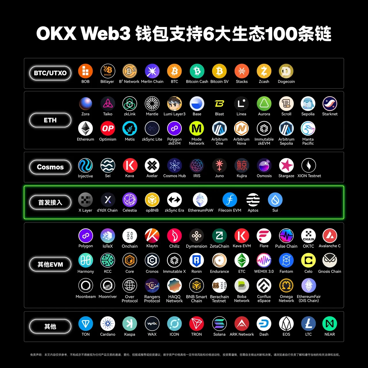 oyi交易所app Web3钱包接入第100条链——TON,三步玩转TON链!